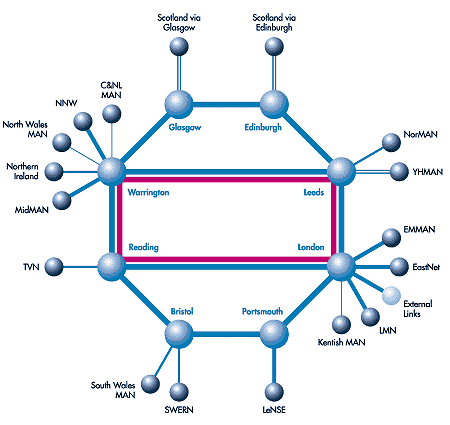 SuperJANET4 topology - click for larger version
