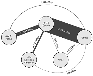 TeleGeography bandwidth schematic - click for larger version