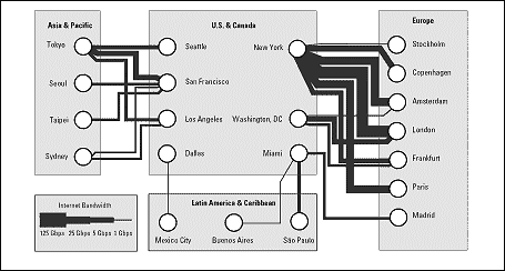 TeleGeography bandwidth diagram - click for larger version