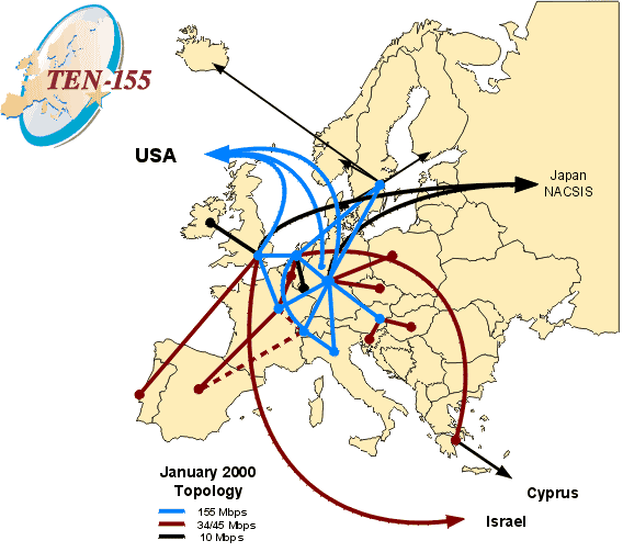TEN - 155 network