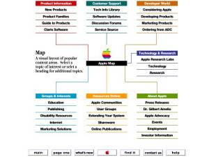 Apple sitemap - click for larger image