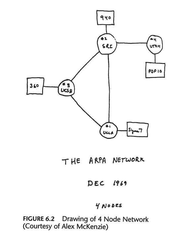 arpanet diagram