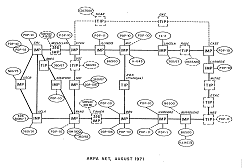 ARPANET logical map August 1971 - click for larger version