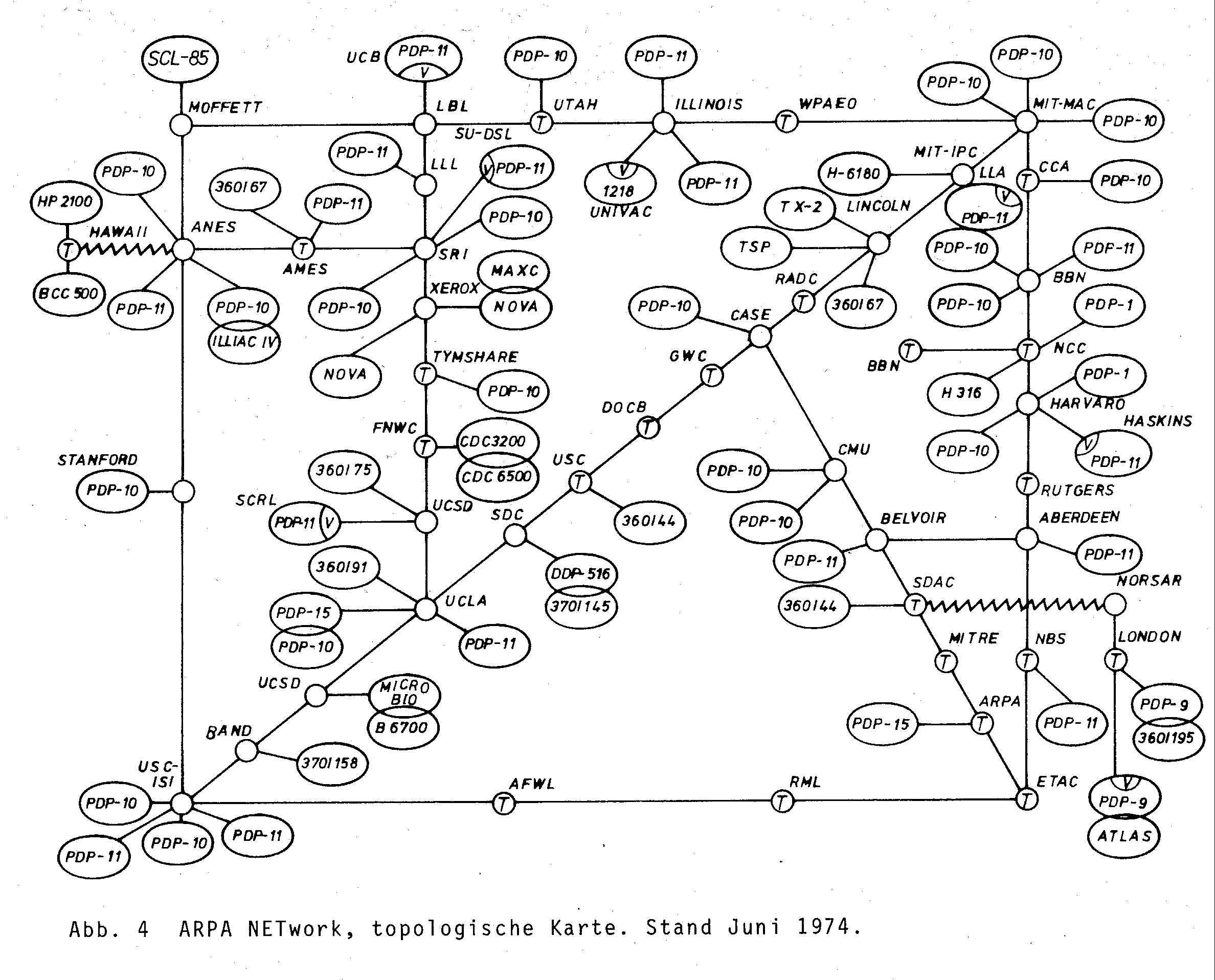 Arpanet Map