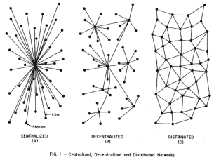 Baran's network diagram - click for larger image