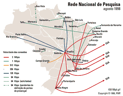 Rede Nacional de Pesquisa - click for larger image