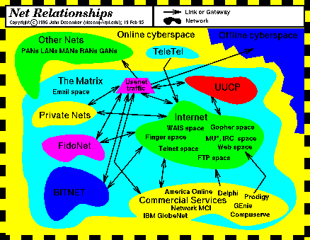 Net Relationships by John December - click for larger image