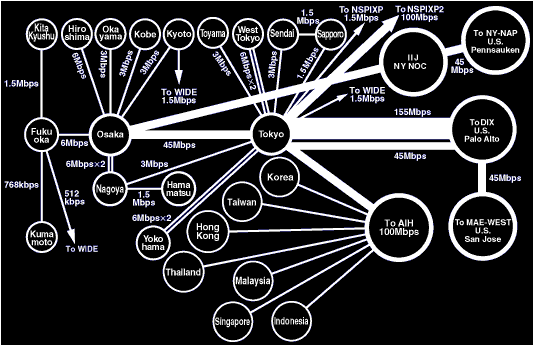 IIJ backbone map