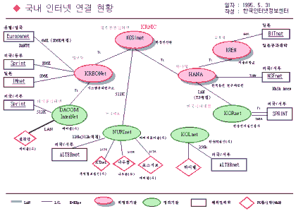 Korean Connectivity map - click for larger image