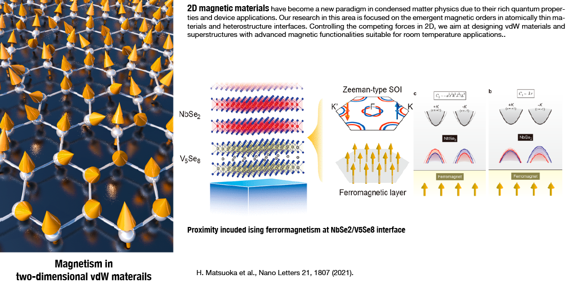 Machine Learning Study of the Magnetic Ordering in 2D Materials