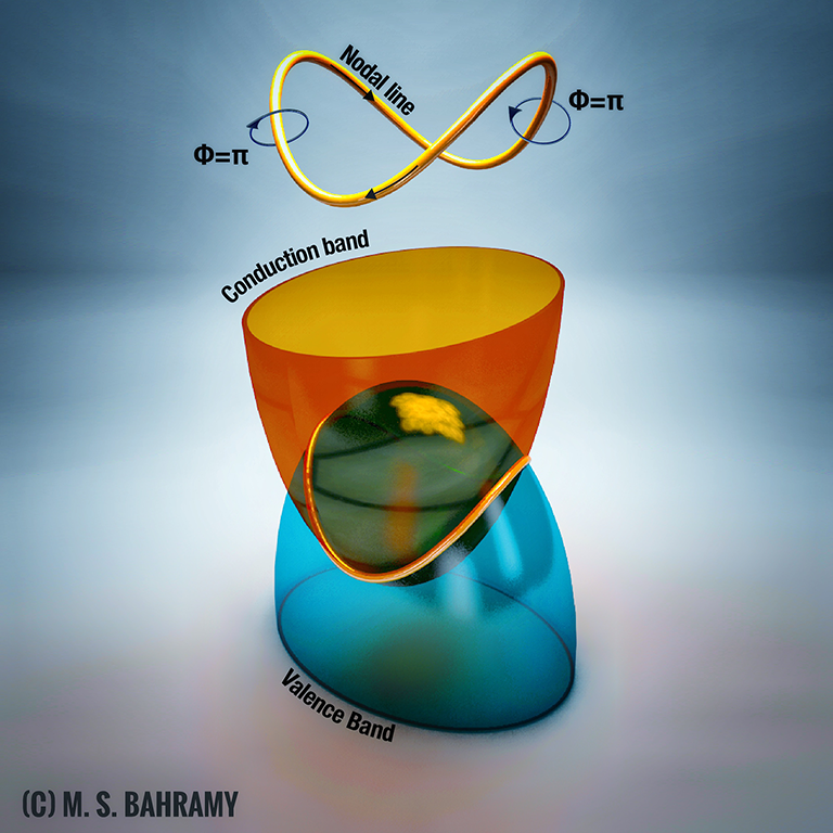 CDW-tmds – BAHRAMY LAB