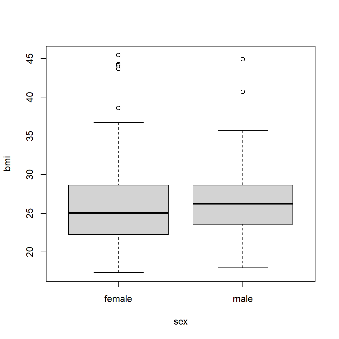 Lecture 2 Summarising Data