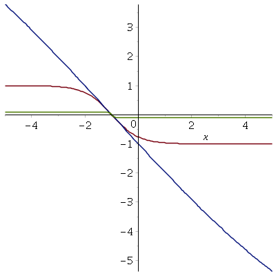 Plot_2d