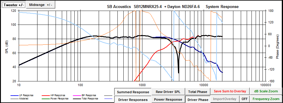 SB%20Acoustics%20SB12MNRX25-4%20+%20Dayton%20NDFA-6%20inv.png