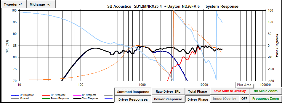SB%20Acoustics%20SB12MNRX25-4%20+%20Dayton%20NDFA-6.png