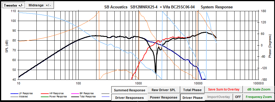 pcd%20SB%20Acoustics%20SB12MNRX25-4%20Vifa%20BC25SC06-04%20tw%20inv.png