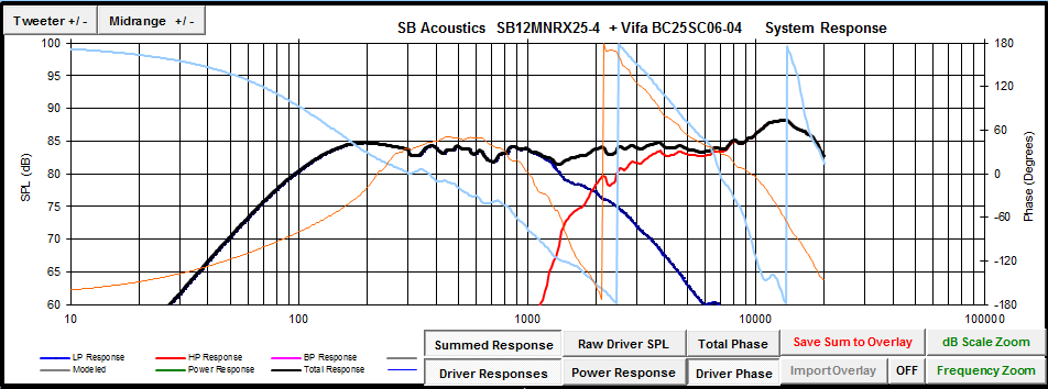pcd%20SB%20Acoustics%20SB12MNRX25-4%20Vifa%20BC25SC06-04.png