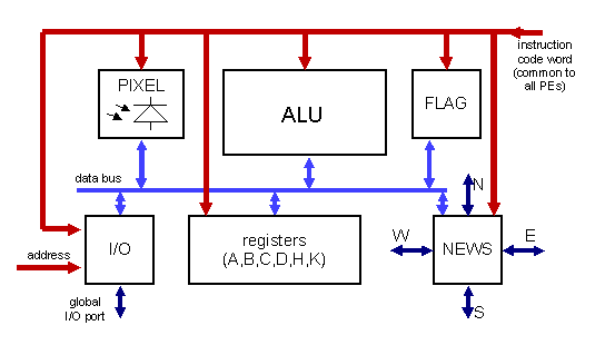 binary editor program j3 chip