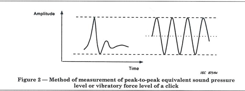 Illustration of peak-equivalence