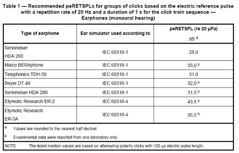 peRETSPL values for a standrd click stimulus