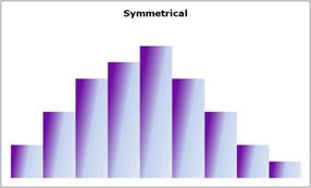 C:\Documents and Settings\mfztssc2\My Documents\Content Development\Dentistry Biostats Bb9\biostats after 15.12\Images downloaded from Bb8 version\week2_images\pic017.gif