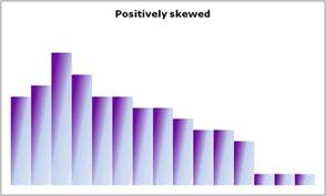 C:\Documents and Settings\mfztssc2\My Documents\Content Development\Dentistry Biostats Bb9\biostats after 15.12\Images downloaded from Bb8 version\week2_images\pic018.jpg