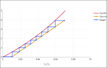 Liquid-Liquid Extraction (Binary Assumption)