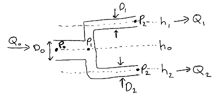 manifold
