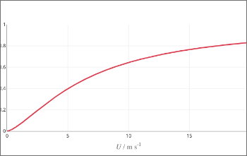 External Mass Transfer