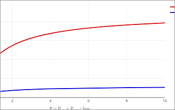Langmuir Isotherm