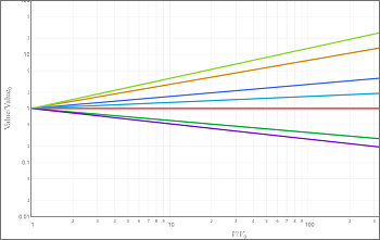 Stirred Tank Reactor