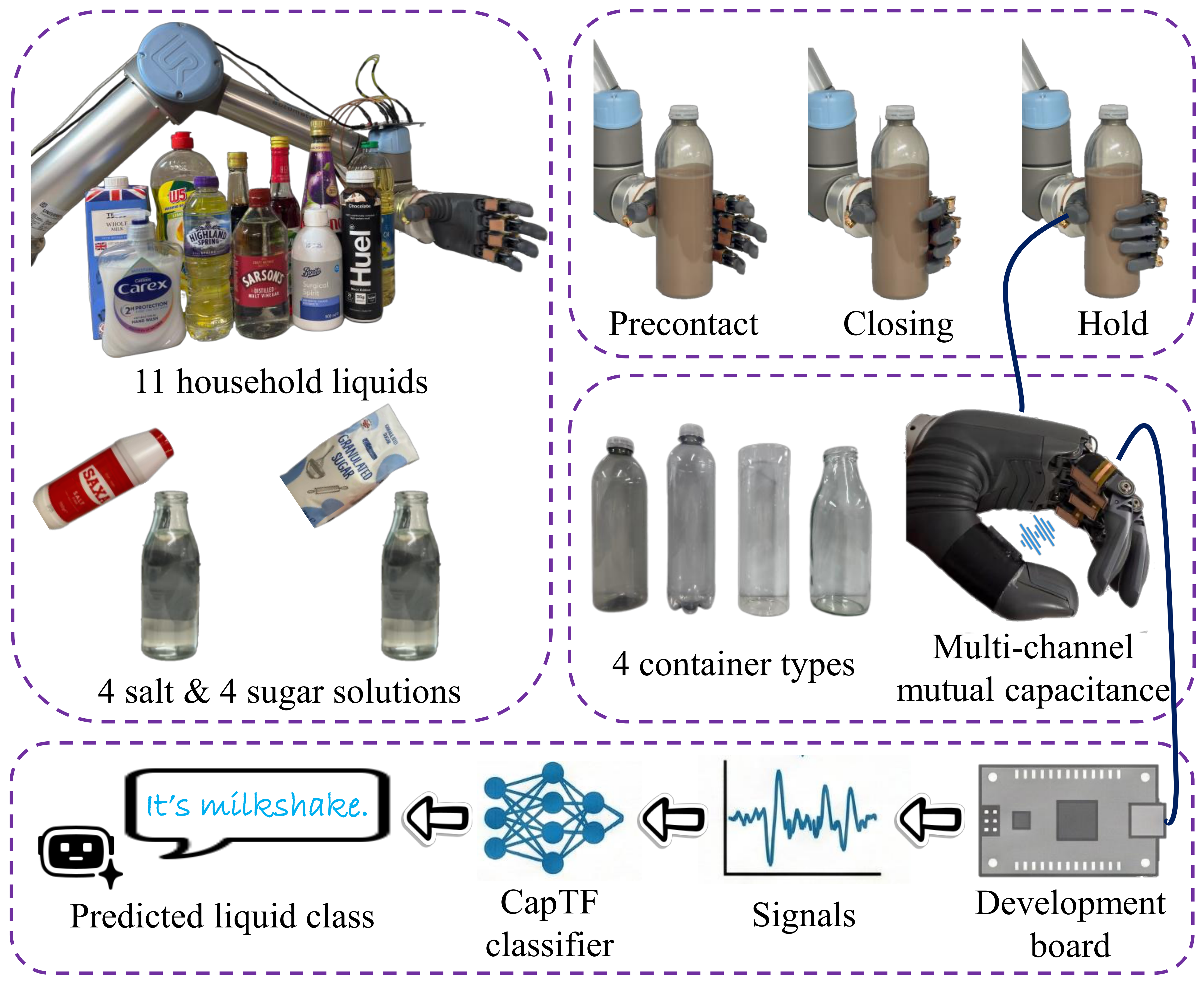 Touch2Know overview